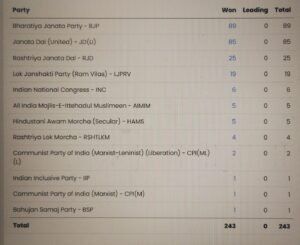 bihar election results 2025