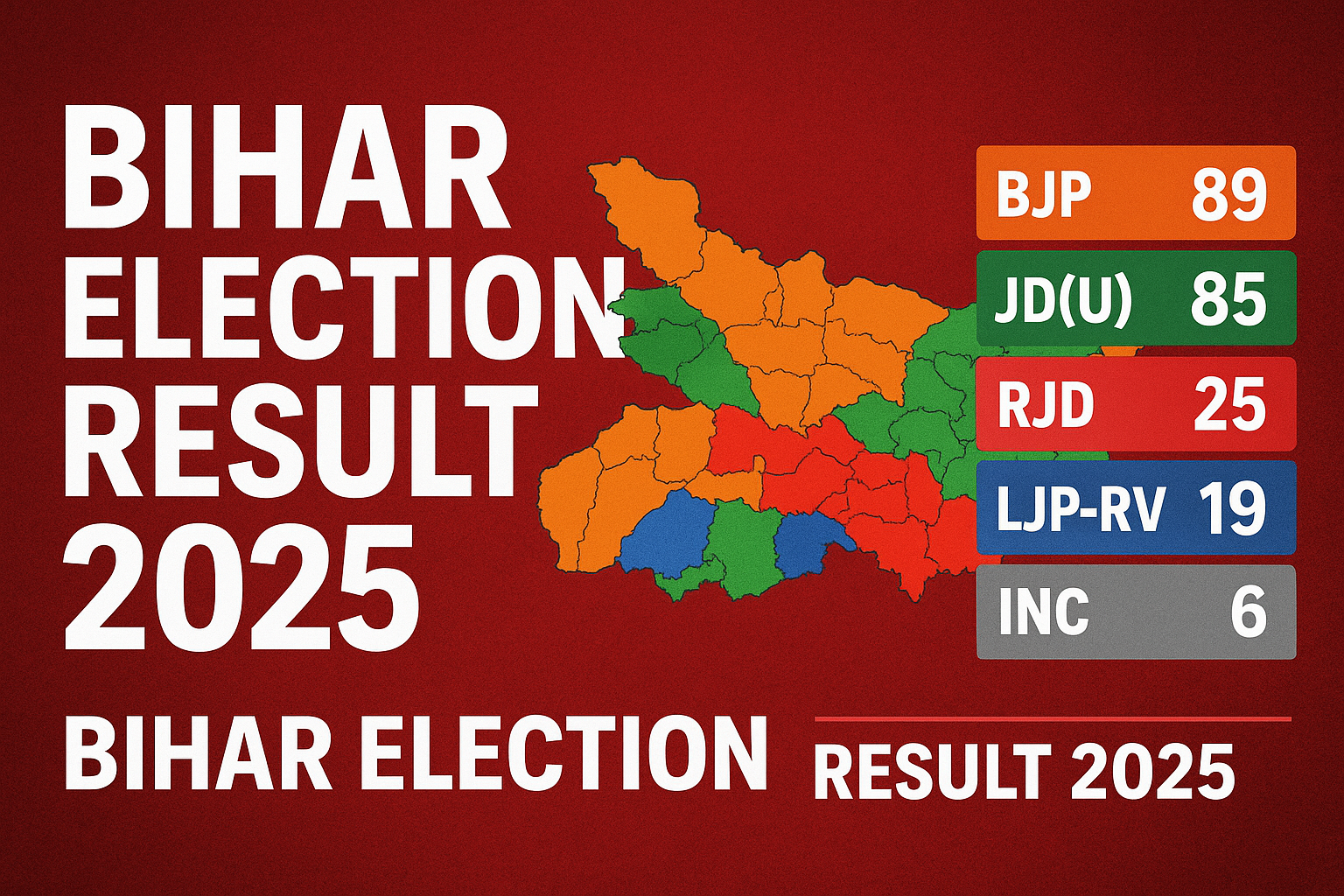 Bihar Election 2025: भाजपा और जेडीयू की ऐतिहासिक जीत, आरजेडी की बुरी हार